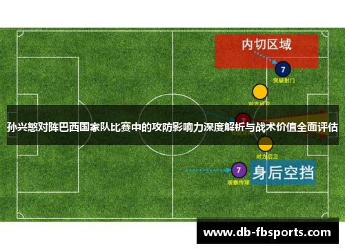 孙兴慜对阵巴西国家队比赛中的攻防影响力深度解析与战术价值全面评估 孙兴慜对阵巴西国家队比赛中的攻防影响力深度解析与战术价值全面评估
